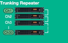 中轉(zhuǎn)臺(tái)基地臺(tái) 中轉(zhuǎn)臺(tái)基地臺(tái)