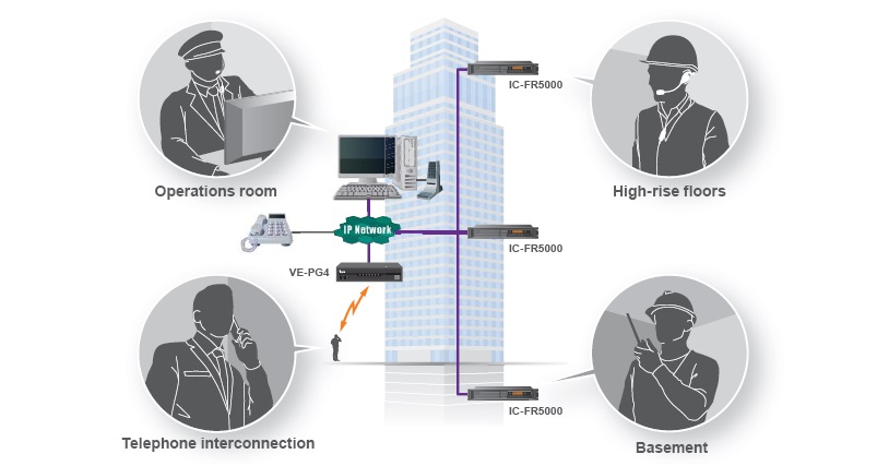 對(duì)講機(jī)系統(tǒng)覆蓋