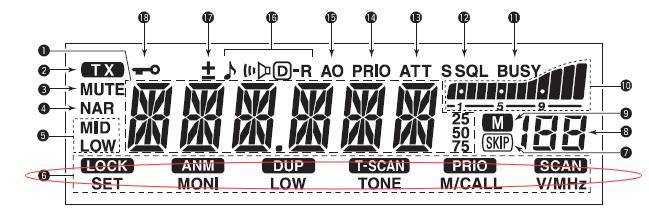 IC-2300H對(duì)講機(jī)顯示